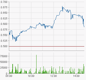 Rye Patch Gold Light was in der luft! 464584