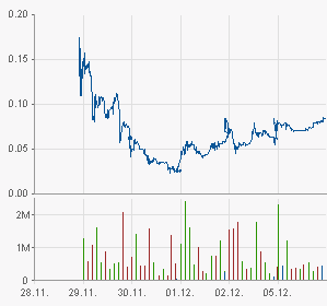 Greenworld Wind Power Co.Ltd. 464644