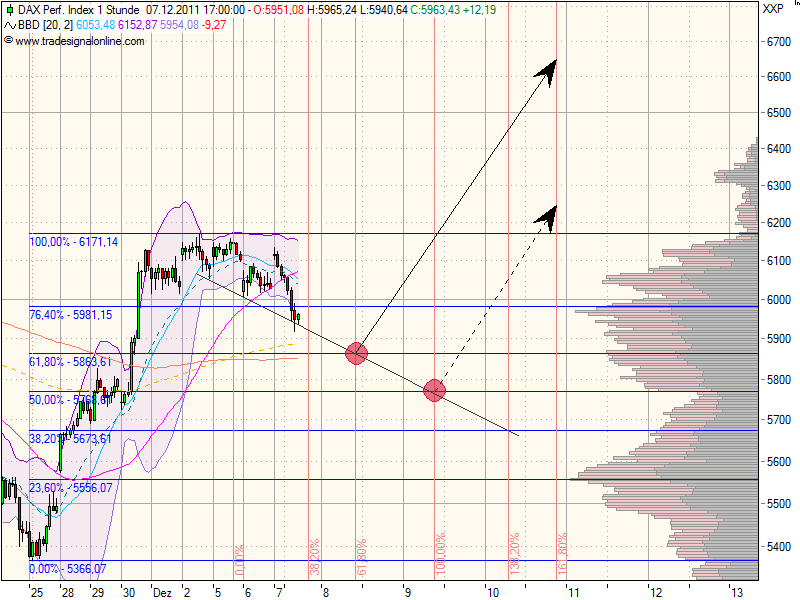 realist11 Thread zur Börse und allerei 465023