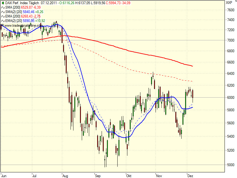 realist11 Thread zur Börse und allerei 465127