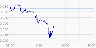 Greenworld Wind Power Co.Ltd. 465410