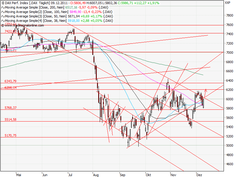 Aktien-Tagebuch 466381