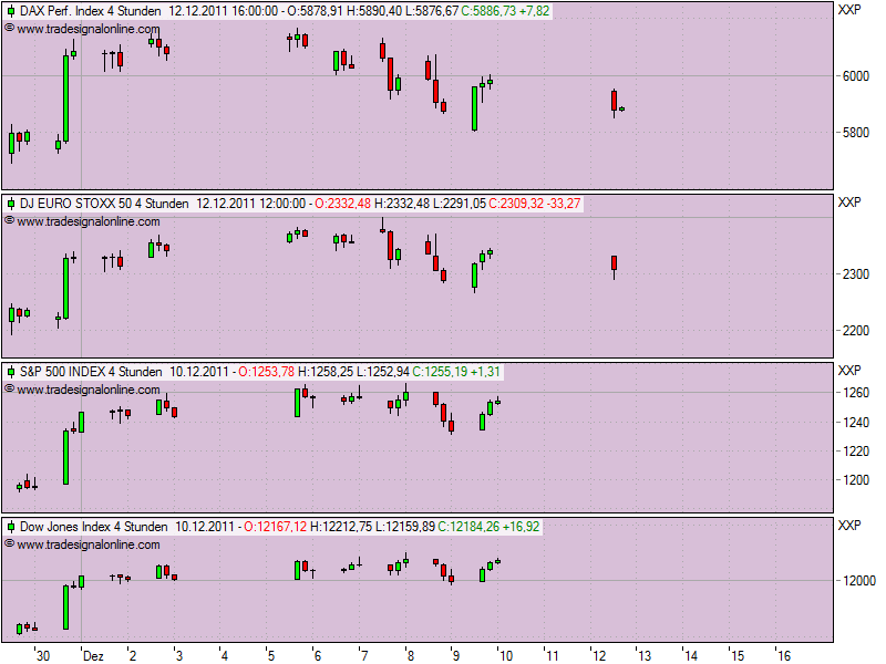realist11 Thread zur Börse und allerei 466645