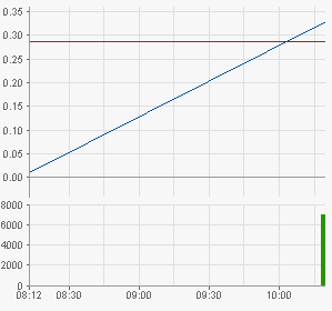 Strathmore Minerals 466665