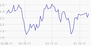 Was steckt hinter dem Paketeria AG Anstieg? 466829