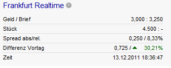 Was steckt hinter dem Paketeria AG Anstieg? 467166