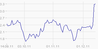 Was steckt hinter dem Paketeria AG Anstieg? 467537