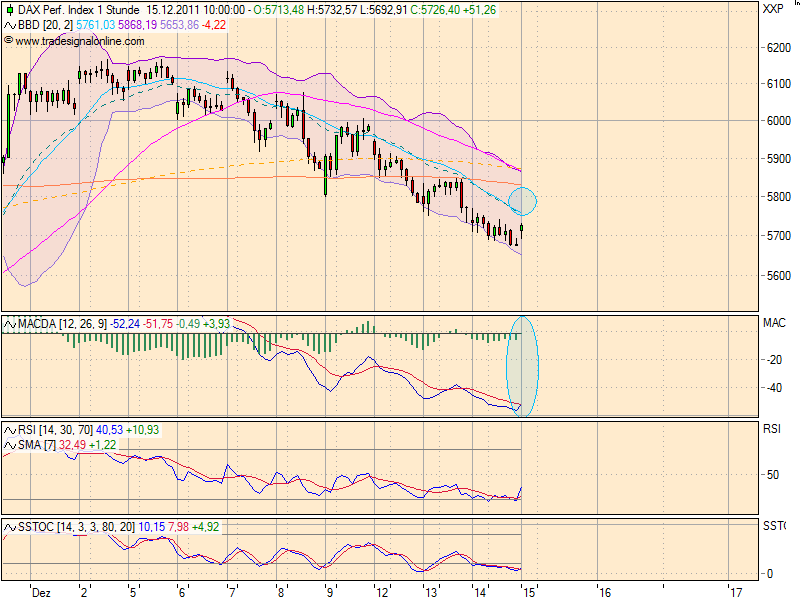 realist11 Thread zur Börse und allerei 467782