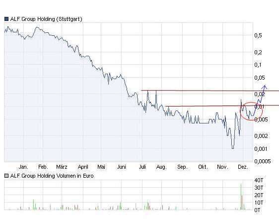 Neuer Thread mit rein sachlichen Beiträgen 467874