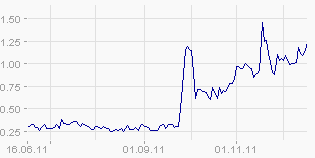 Fr.Nols Global Equity Serv.AG 468329
