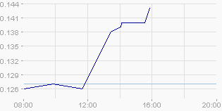 Stella Entertainment (WKN: 604070) wird saniert! 468388