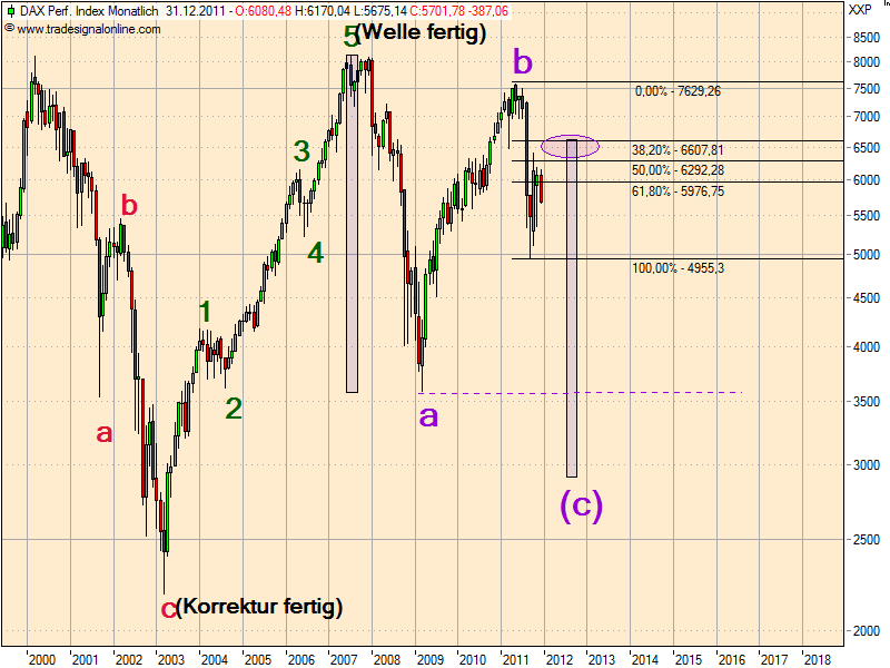 realist11 Thread zur Börse und allerei 468648