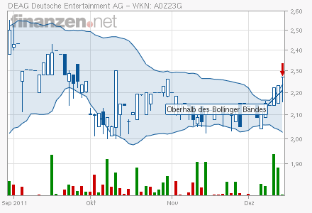 Endlich Gewinne? 469052