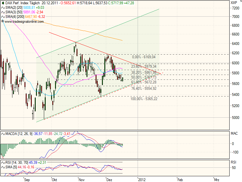 realist11 Thread zur Börse und allerei 469406