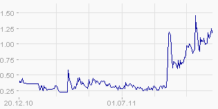 Fr.Nols Global Equity Serv.AG 469596