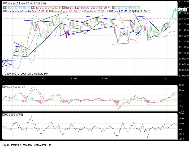 Quo Vadis Dax 2011 - All Time High? 470324