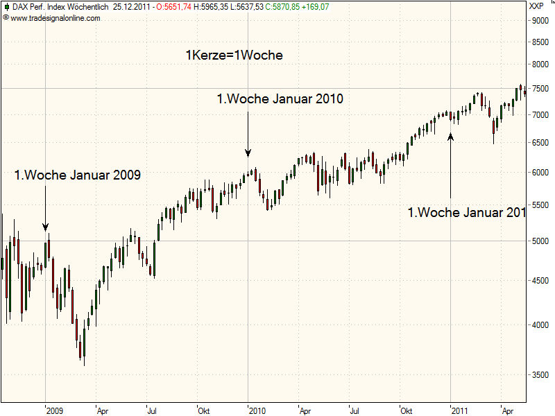 realist11 Thread zur Börse und allerei 470658