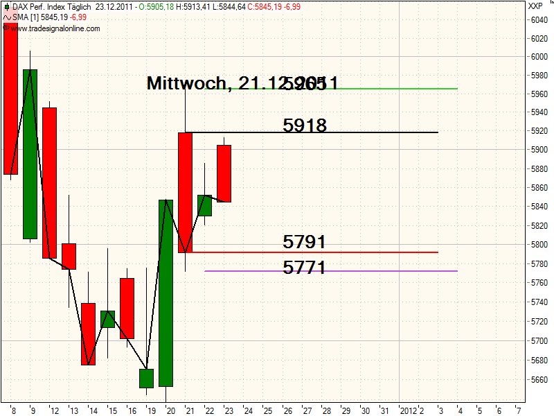 realist11 Thread zur Börse und allerei 470711