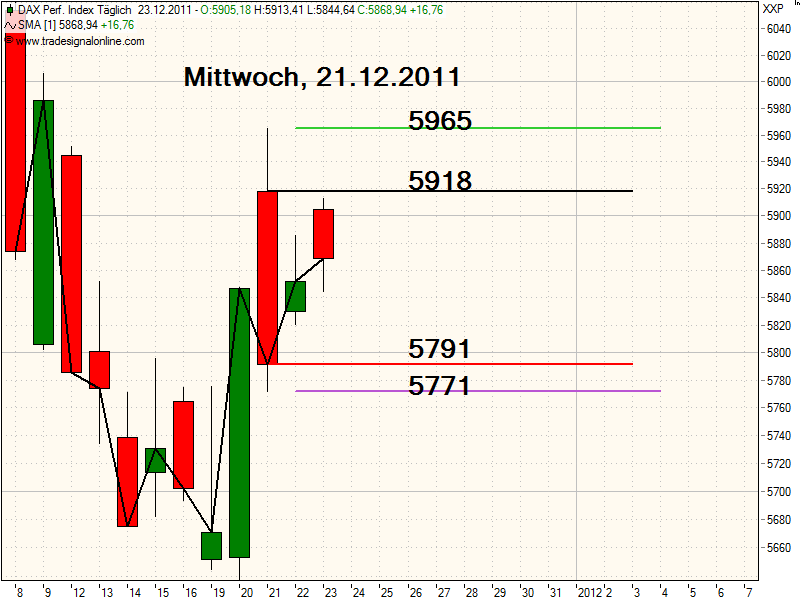 realist11 Thread zur Börse und allerei 470712