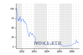 Nordex - Die Chance! 47152