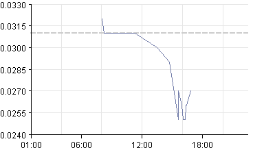 -ValCom- Fluch oder Segen?.. Aktie mit Potential ! 471832