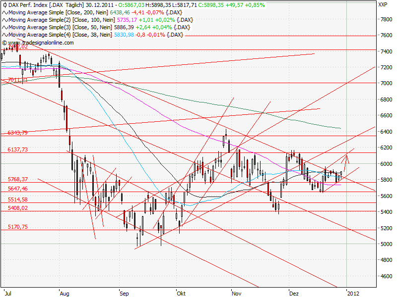 Aktien-Tagebuch 472424