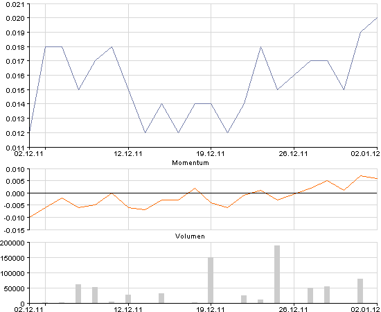 Der nächste Tenbagger ? 472710