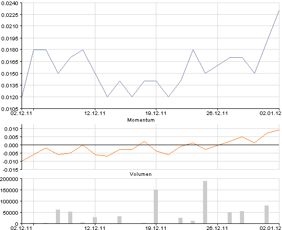 Der nächste Tenbagger ? 472734