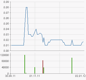 Der nächste Tenbagger ? 472736