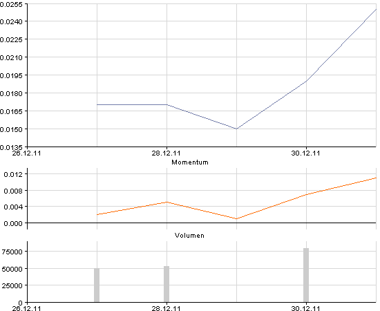 Der nächste Tenbagger ? 472737
