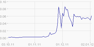 Greenworld Wind Power Co.Ltd. 472999