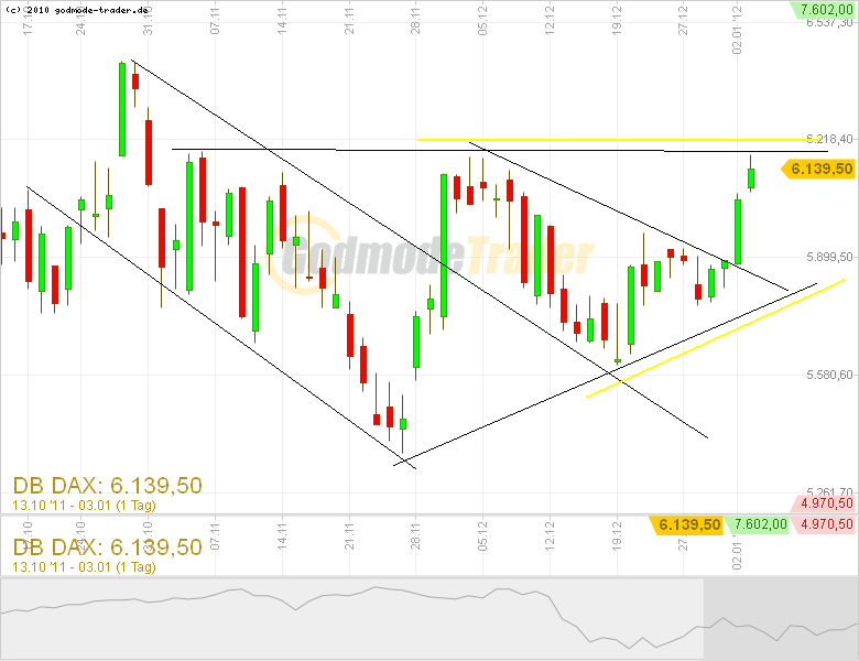 Quo Vadis Dax 2012 - Krise ohne Ende? 473064