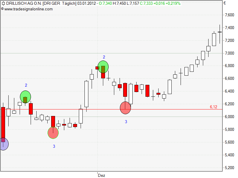 Drillisch: 555 % Anstieg sind locker möglich! 473128
