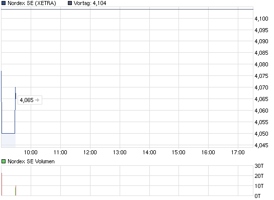 Zukunft Windkraft 473526