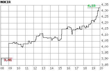 Nokia, das Comeback 2011 ...................... 473759