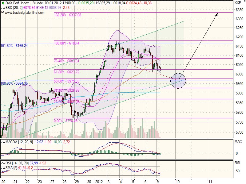 realist11 Thread zur Börse und allerei 474665