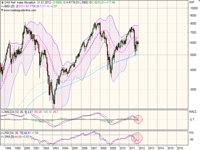 realist11 Thread zur Börse und allerei 474747