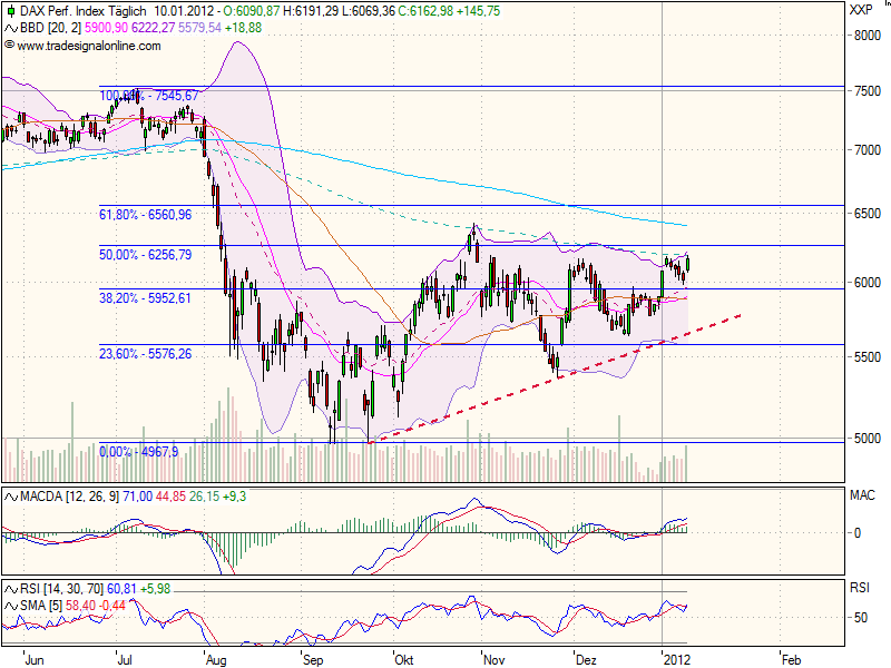 realist11 Thread zur Börse und allerei 475083