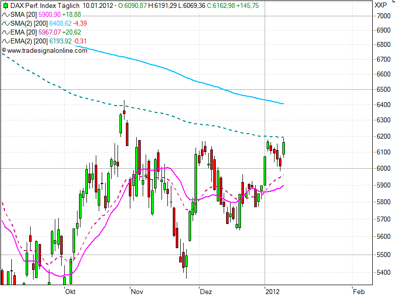 realist11 Thread zur Börse und allerei 475134