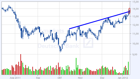 Celesio... der perfekte Übernahme-Kanditat! 475292