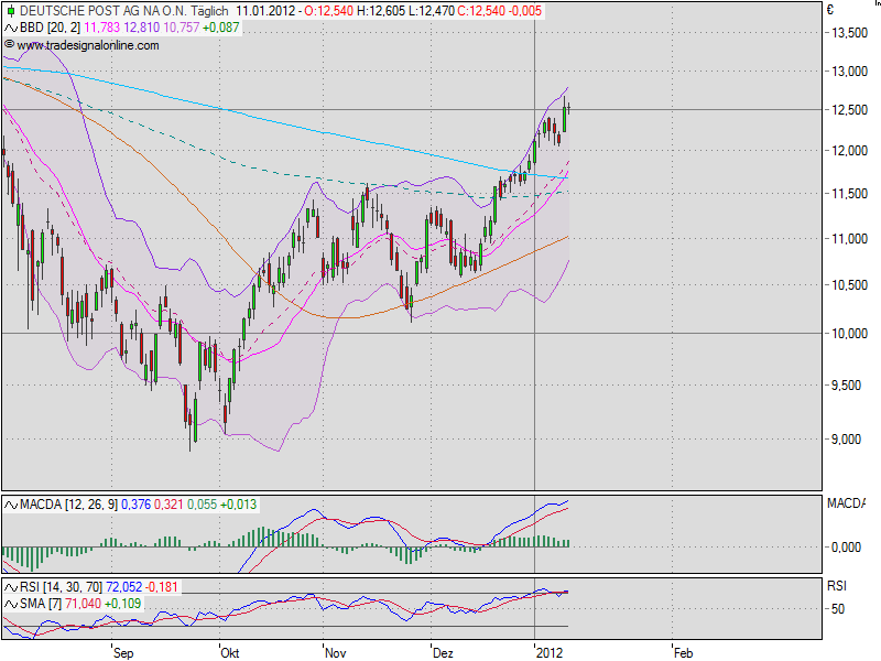 realist11 Thread zur Börse und allerei 475326