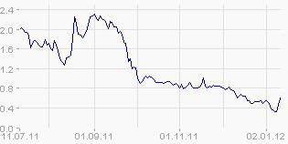EK leitet den Turnaround durch Patentverkauf ein 475428