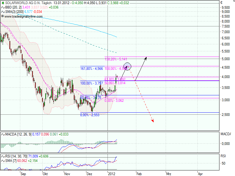 realist11 Thread zur Börse und allerei 475866