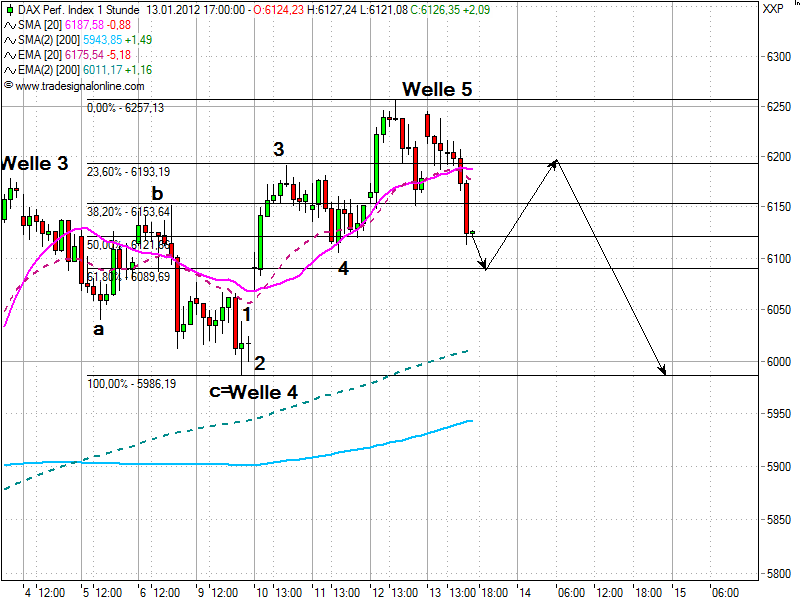 realist11 Thread zur Börse und allerei 476049