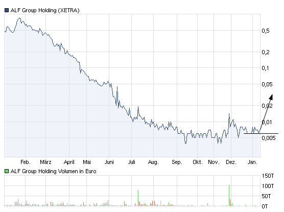 Neuer Thread mit rein sachlichen Beiträgen 476327