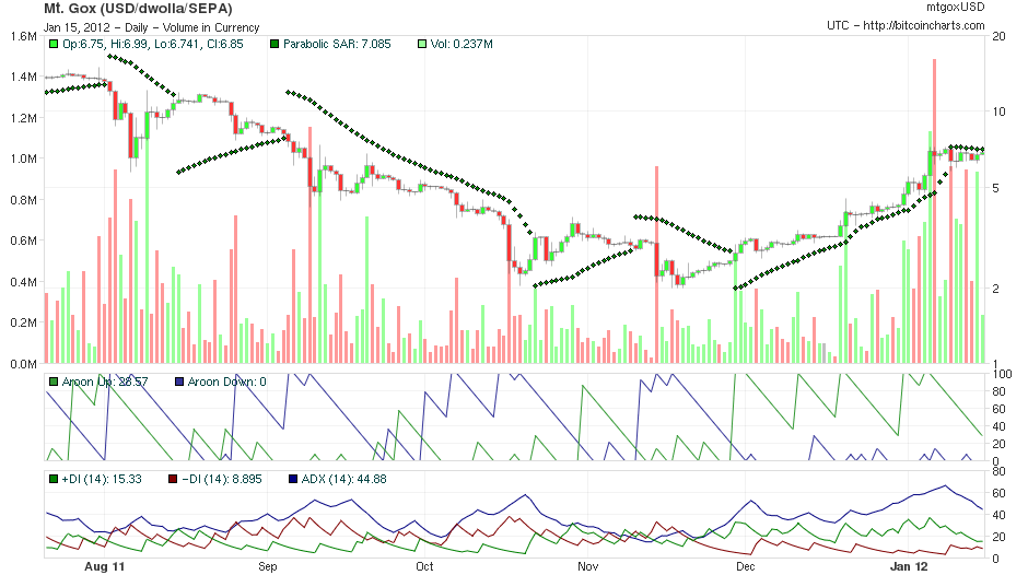 Bitcoins der nächste Monsterhype steht bevor! 476489