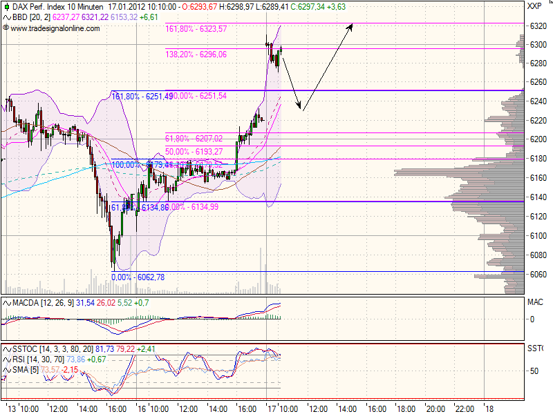 realist11 Thread zur Börse und allerei 476893