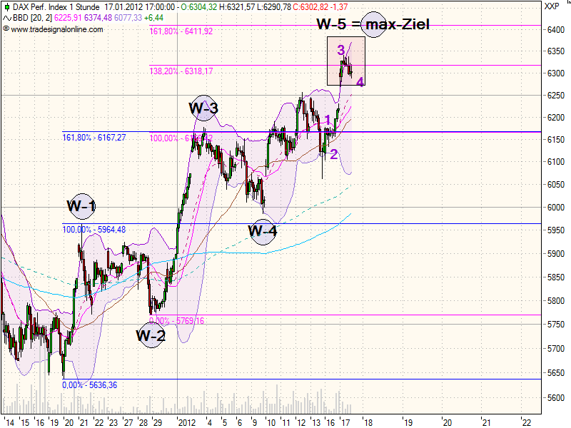realist11 Thread zur Börse und allerei 477003