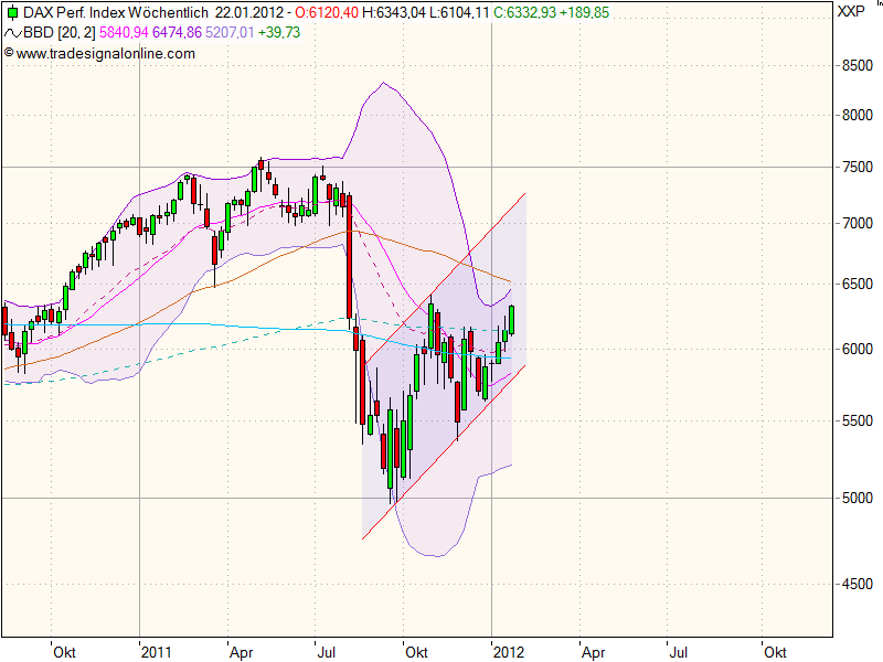 realist11 Thread zur Börse und allerei 477116