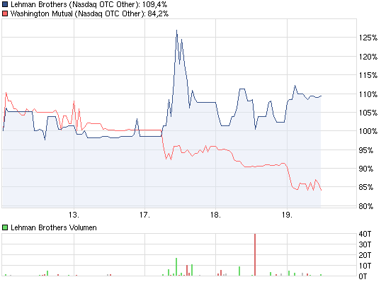 Lehman Brothers Holdings Inc. (LEH) 477718